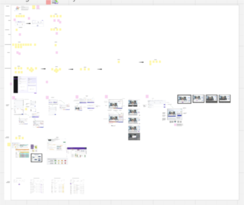 Anonymised research and planning artifacts — journey maps, user flows, and product planning documentation